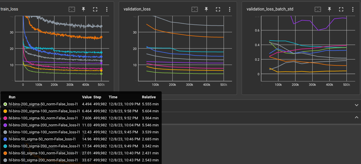 loss plots