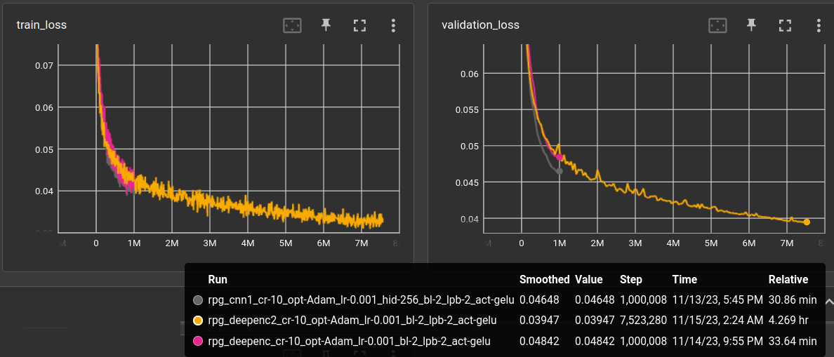 loss plots