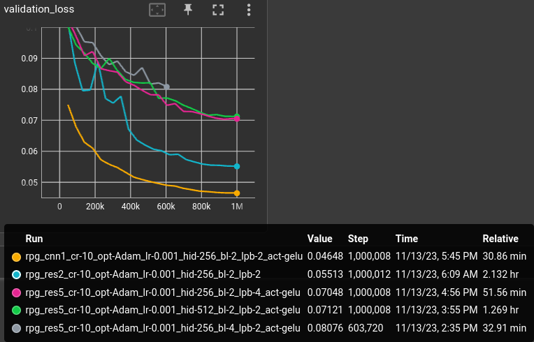 loss plots