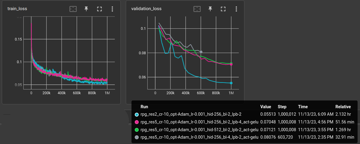 loss plots