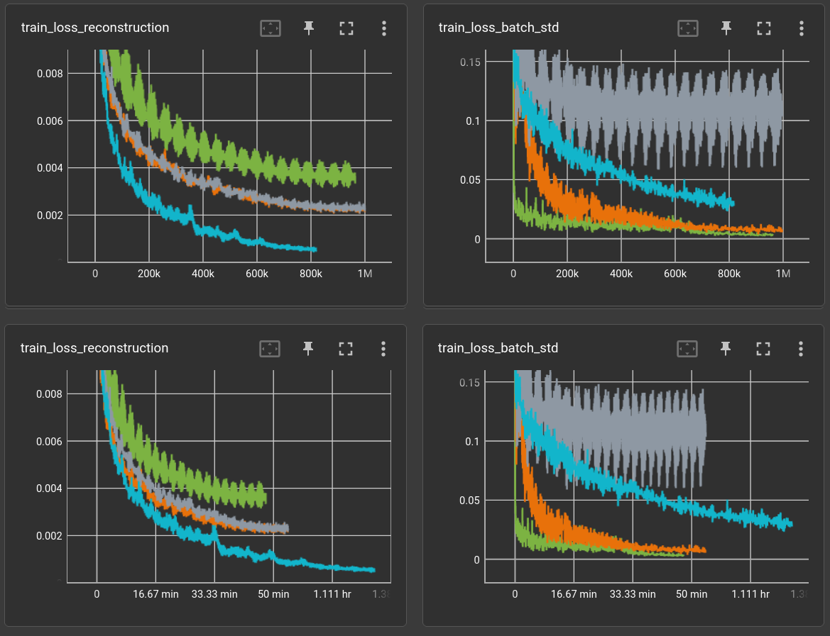 loss plots