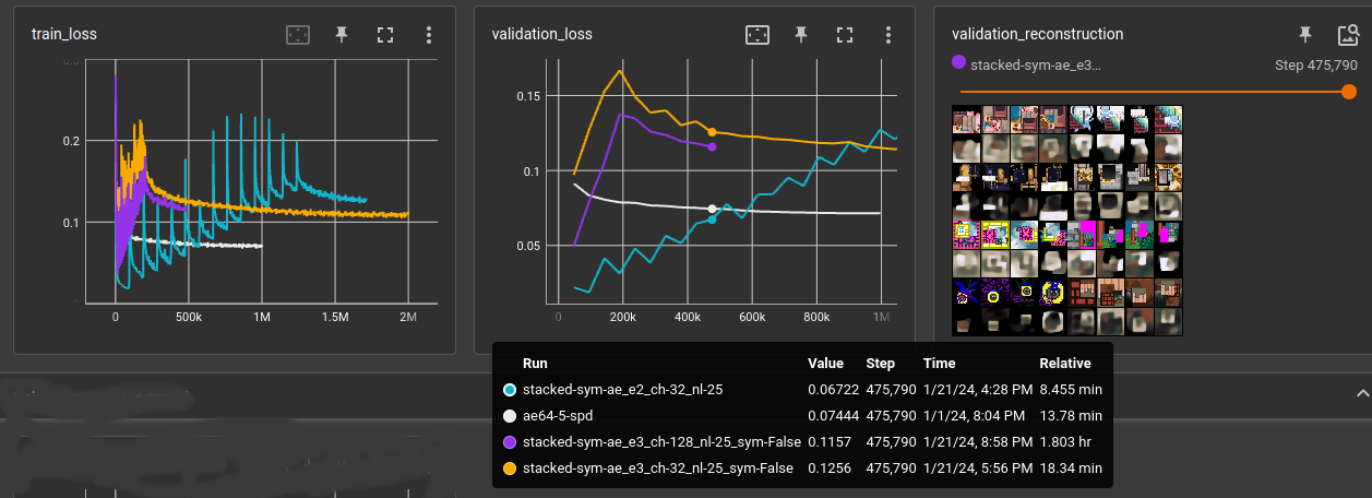 loss plots