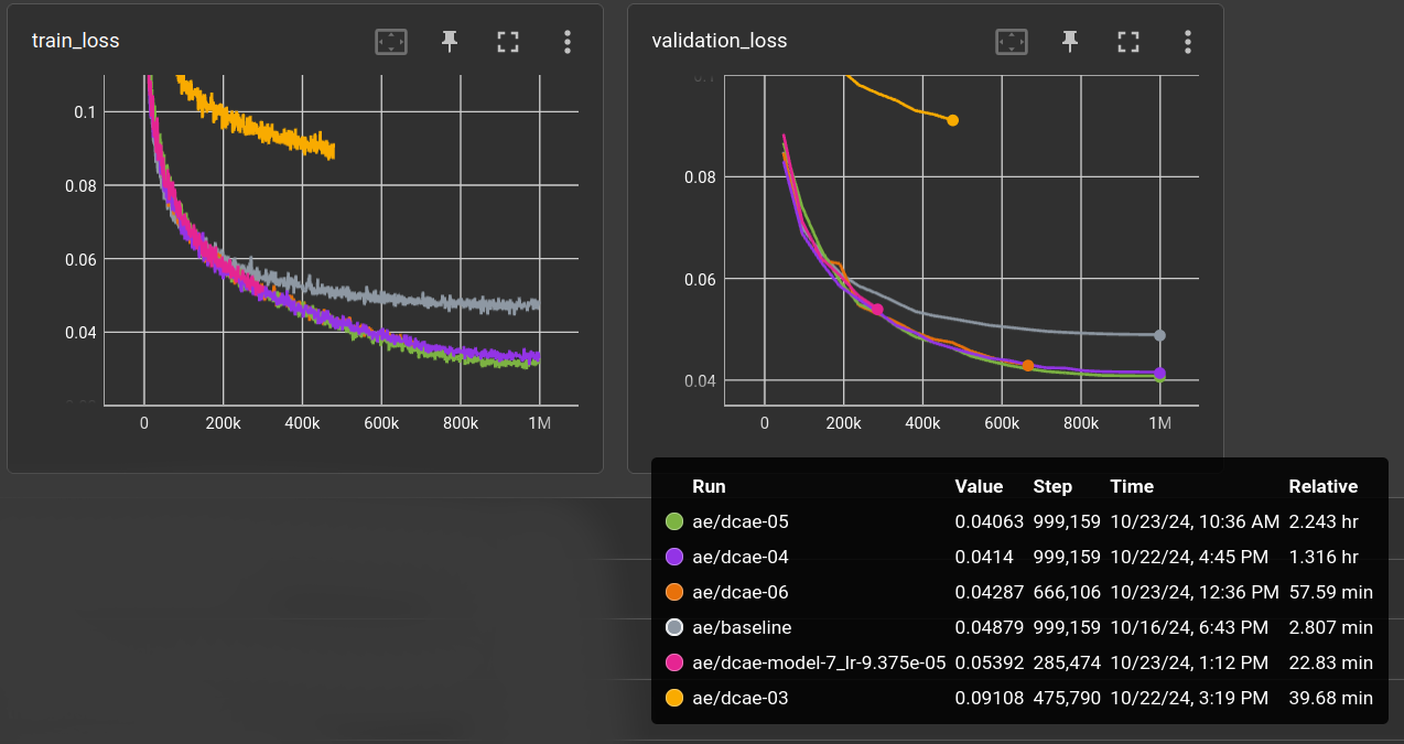 loss plots