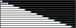 convolutional steps