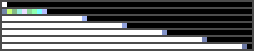 convolutional steps