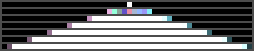 convolutional steps