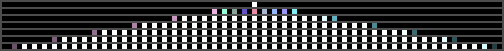 convolutional steps