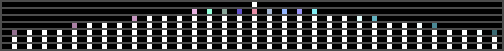 convolutional steps