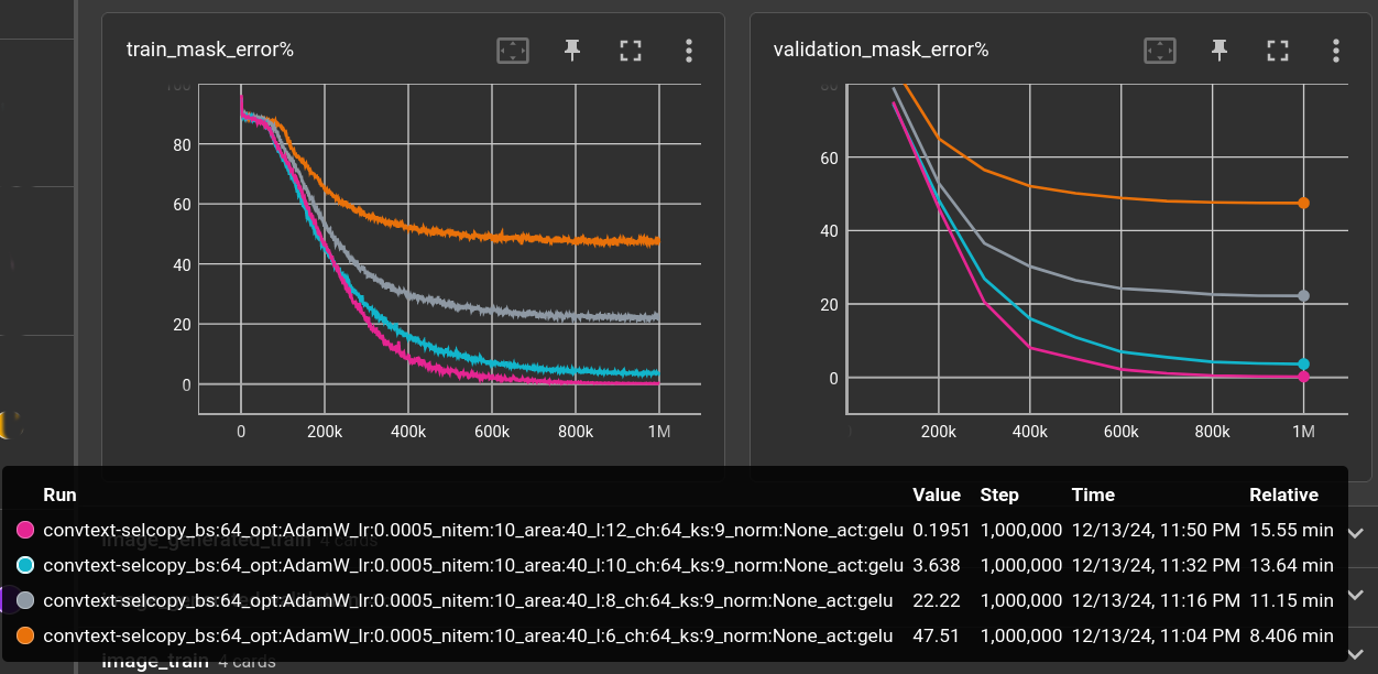 error curves for different layer counts