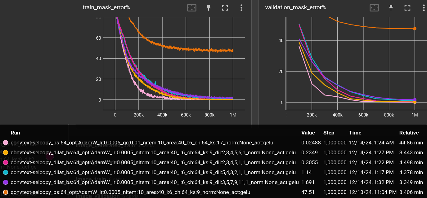 error plots - mixed dilations