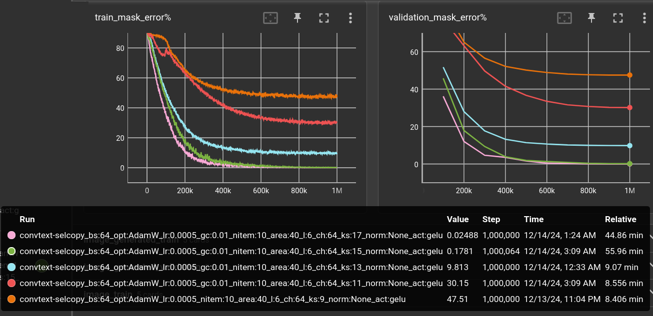 error plots - kernel size