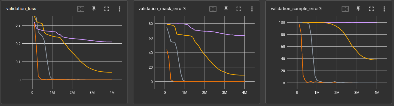 error curves