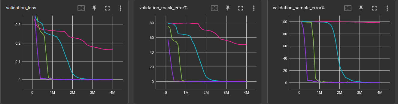 error curves