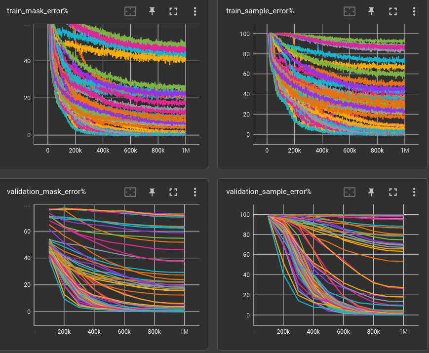 many different error curves