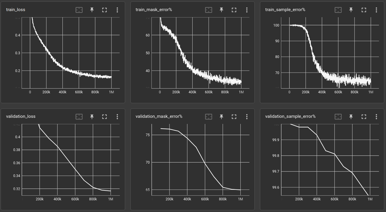 error curves