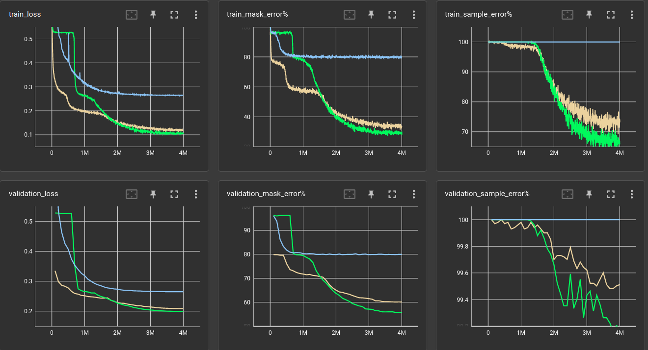 error curves