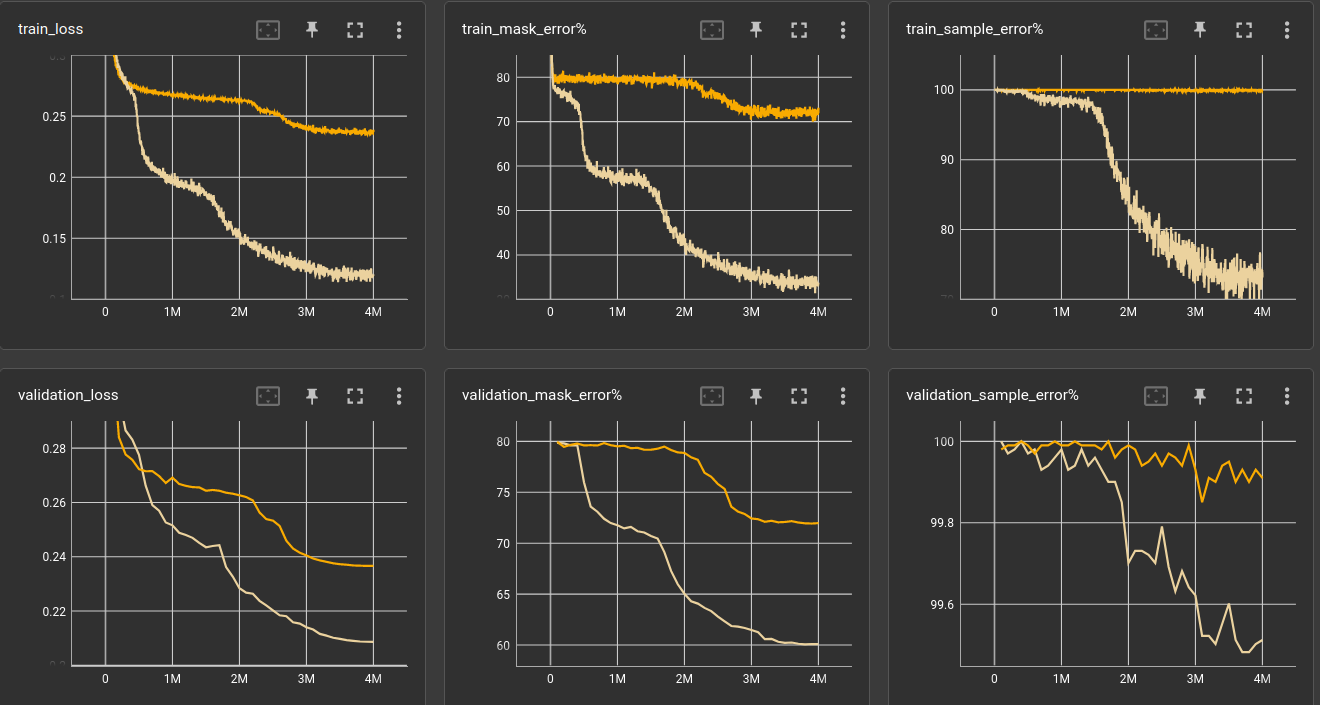 error curves