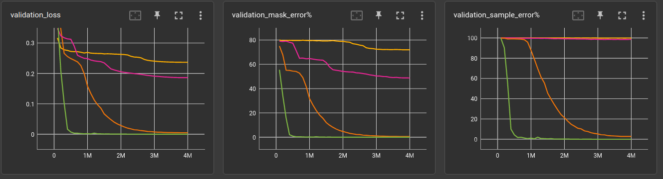 error curves