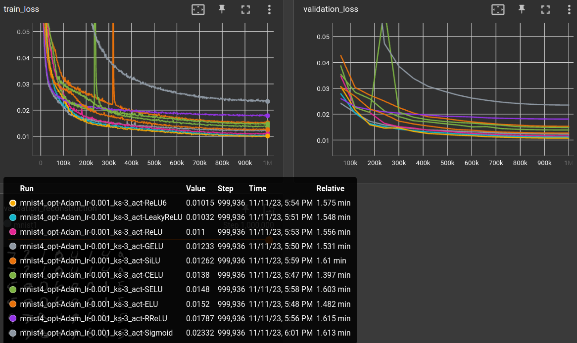 loss plots