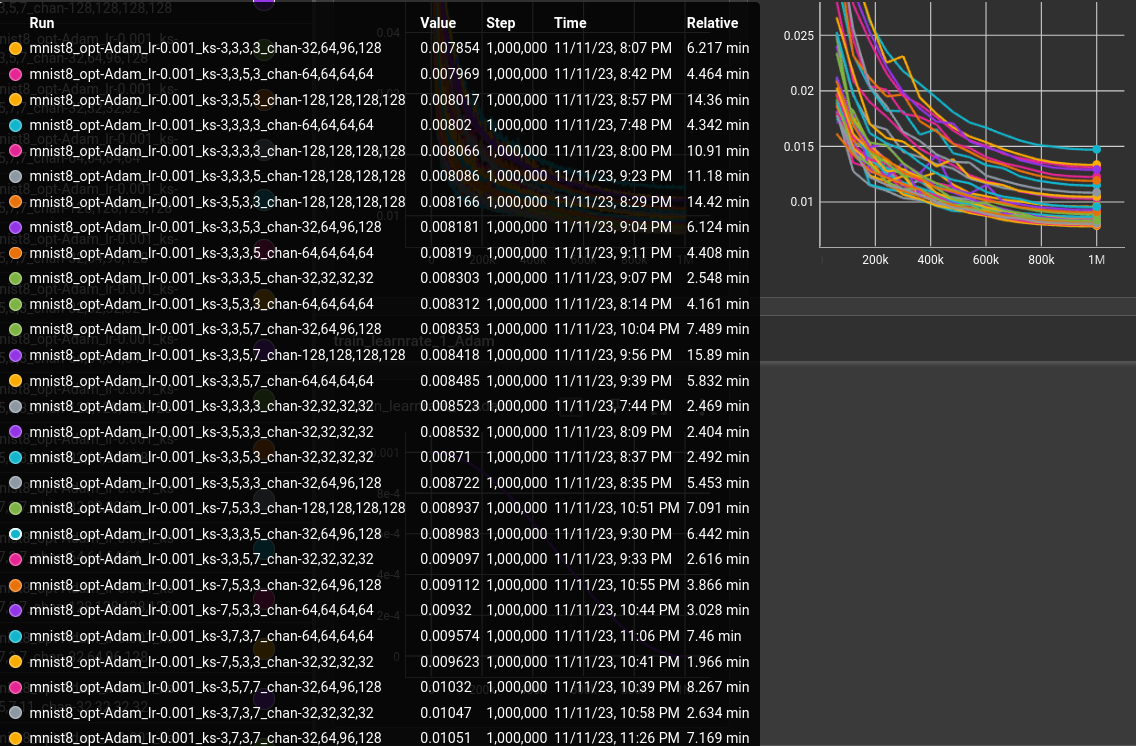 loss plots