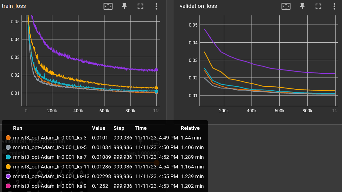 loss plots