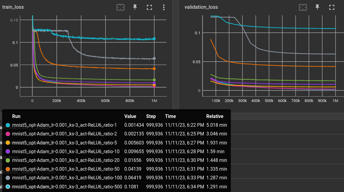 loss plots