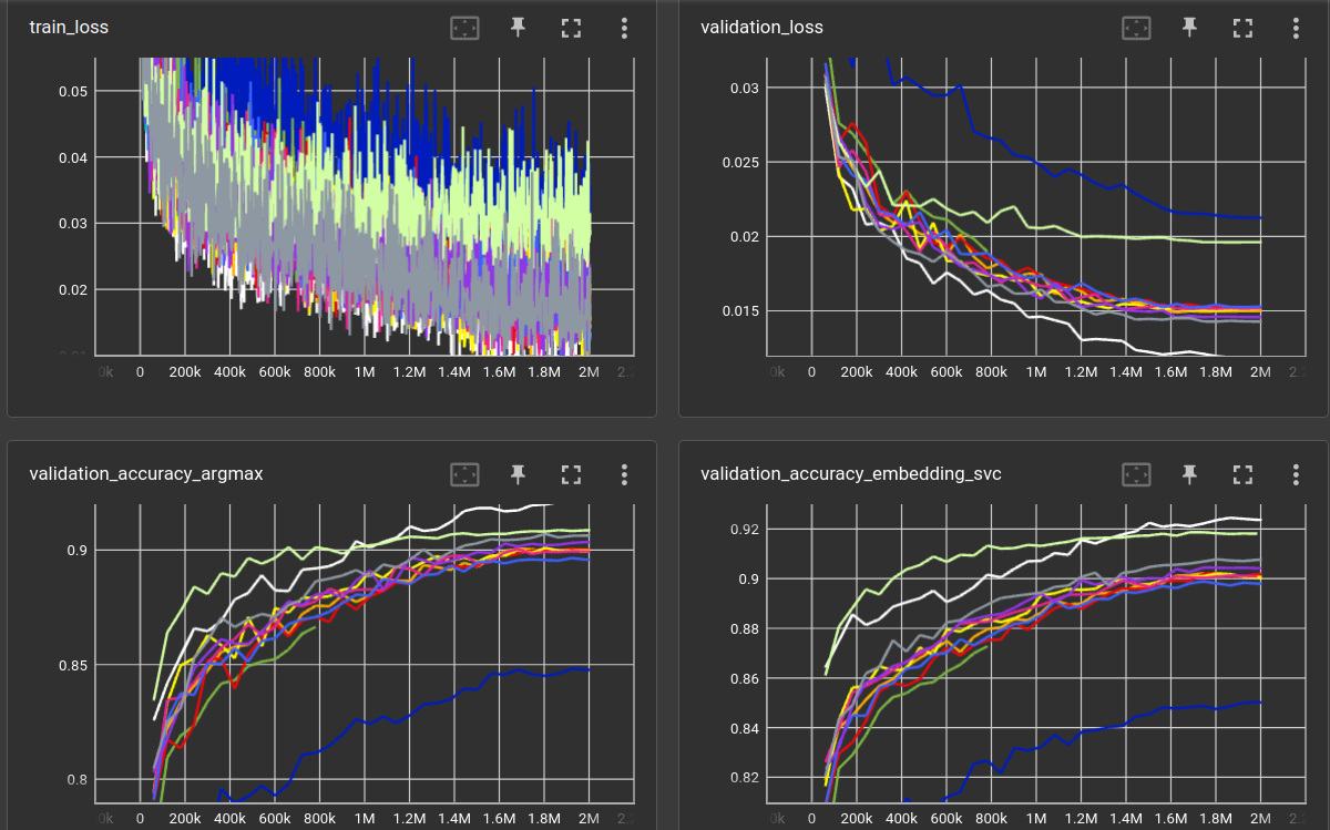 loss plots