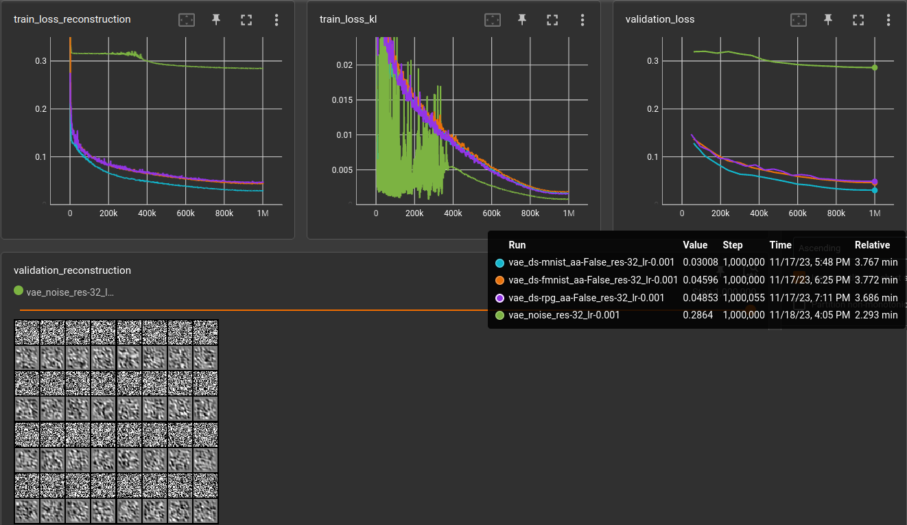 loss plots