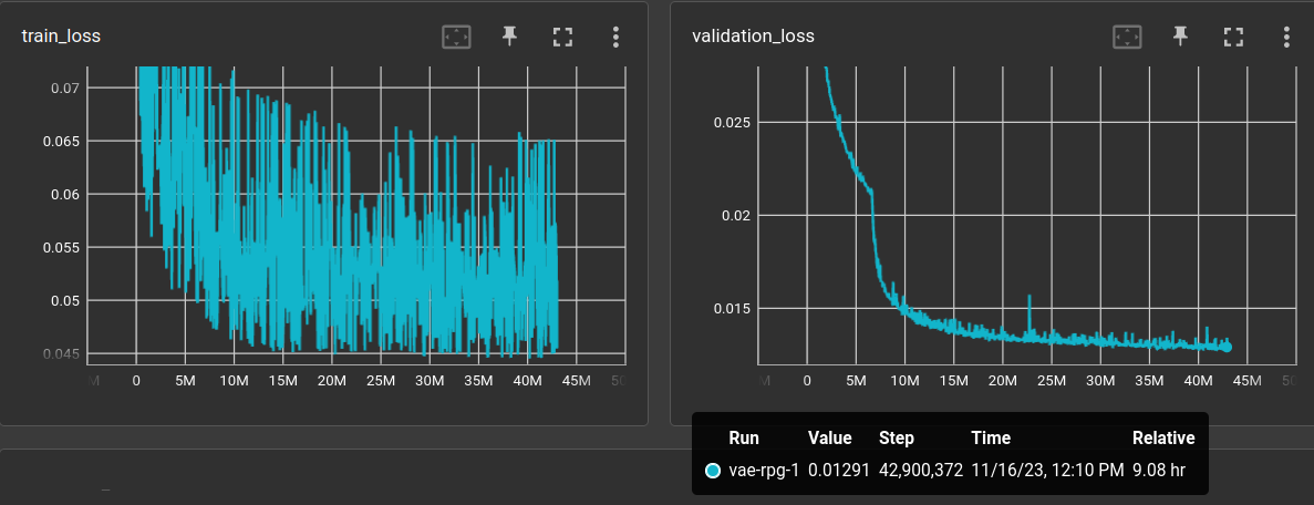 loss plots