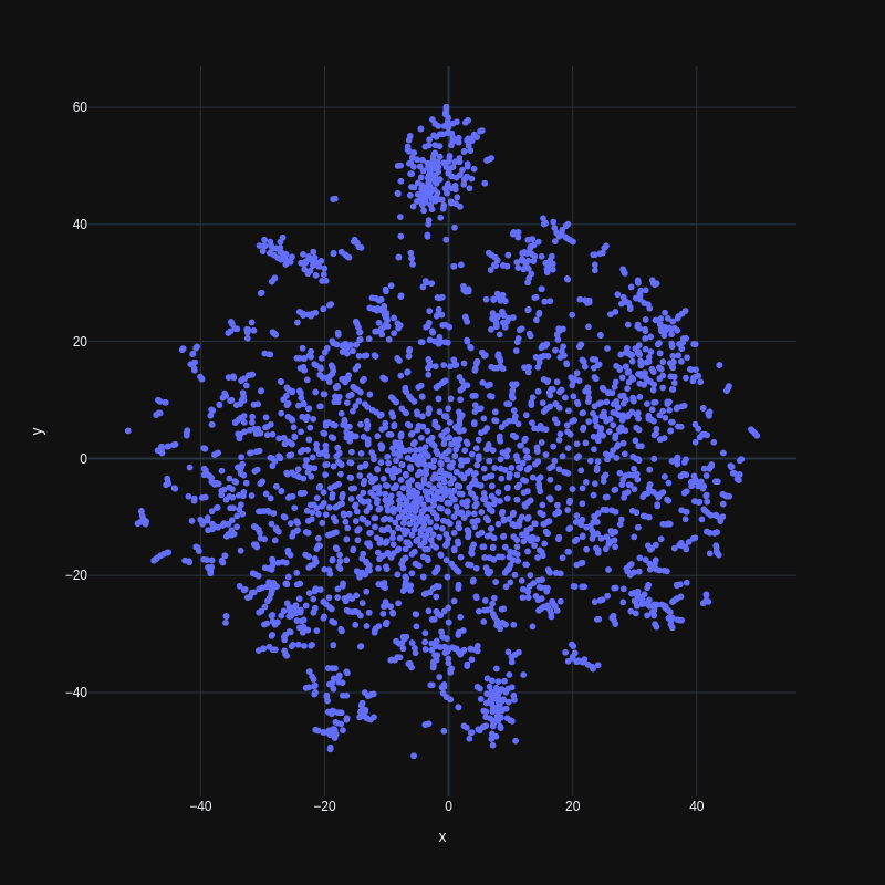 2d tsne plot of pca300 features