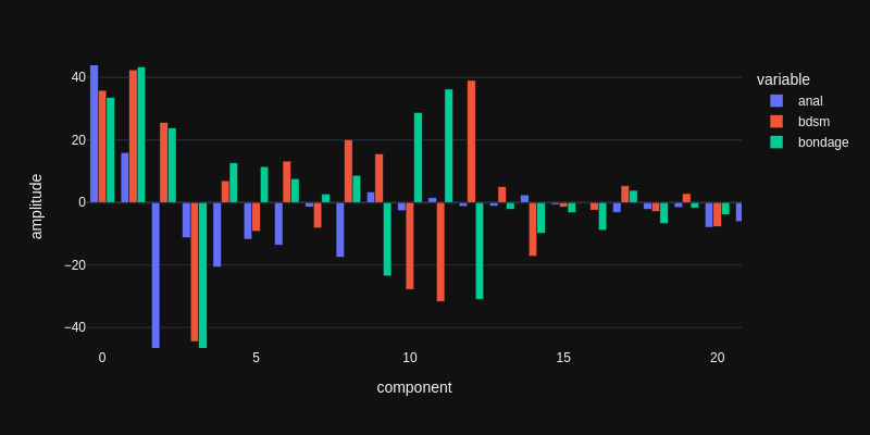 plot of pca features