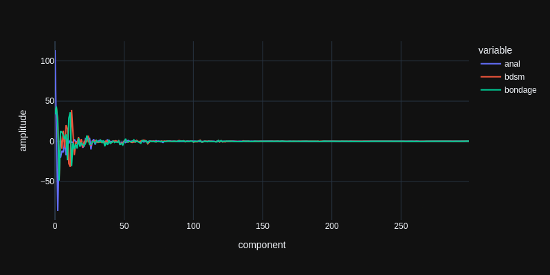 plot of pca features